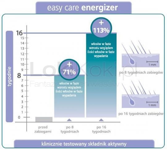 Easy Care Energizer preparat zapobiegający wypadaniu włosów 10 x 8 ml Artego
