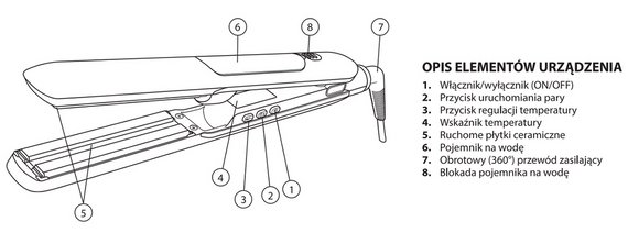 Prostownica Fale Loki Koki Pro Steam Premium Line z technologią pary wodnej