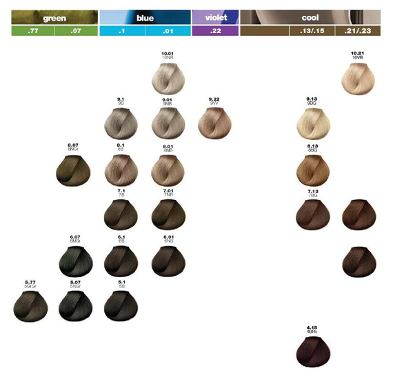 Majirel Pielęgnujący krem koloryzujący 9.22 bardzo jasny blond opalizujący 50 ml L'Oréal Professionnel