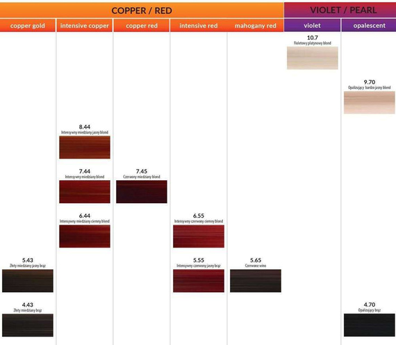 Milaton farba 4.43 miedziano-złoty brąz 100 ml Mila